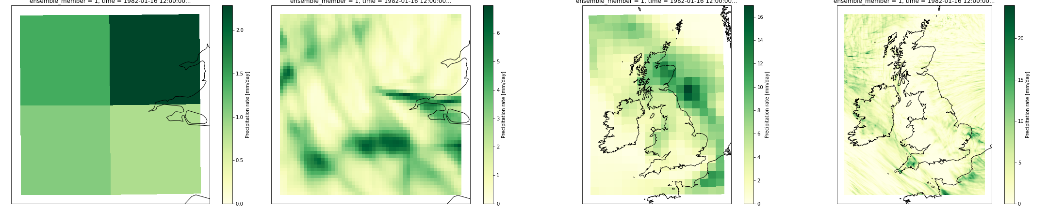 Mismatch at London-level (and to a less extent UK-level) on a median wet day for London in dataset