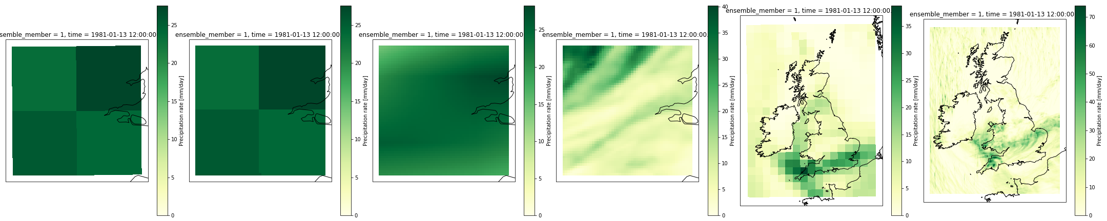 Mismatch at London-level on one of wettest days over London in dataset